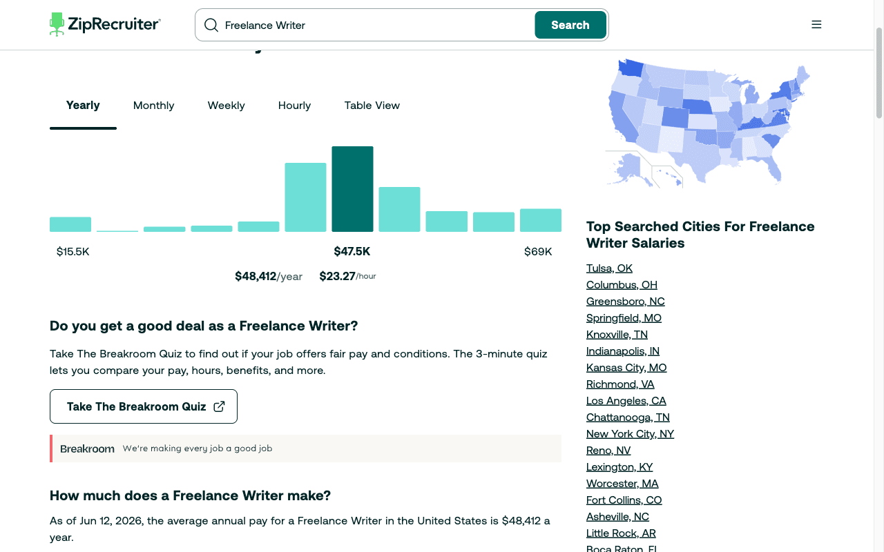 ZipRecruiter salary page showing average freelance writer pay of $48,412 per year, or $23.27 per hour